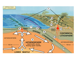 CONTINENTAL LITHOSPHERE ASTHENOSPHERE LOWER MANTLE