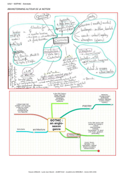 brainstorming autour de la notion