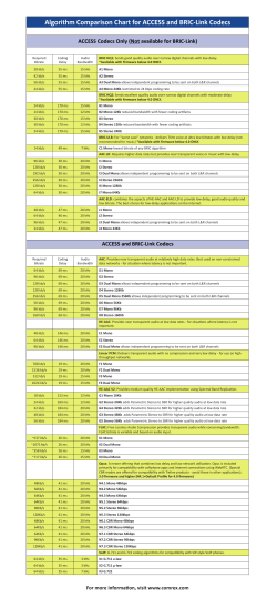 Algorithm Comparison Chart for ACCESS and BRIC-Link