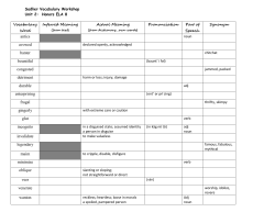 antics avowed banter bountiful congested detriment durable