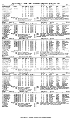 REMINGTON PARK Chart Results For Thursday, March 23, 2017