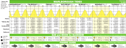 marlborough tides