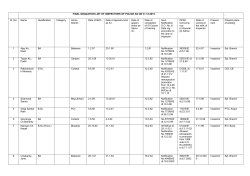 FINAL GRADATION LIST OF INSPECTORS OF POLICE AS ON