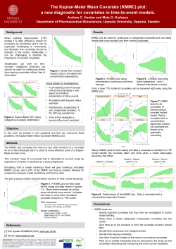 The Kaplan-Meier Mean Covariate (KMMC) plot: a new diagnostic