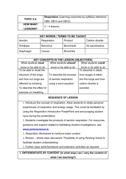 TOPIC 2.4: Respiration (Learning outcomes by syllabus reference