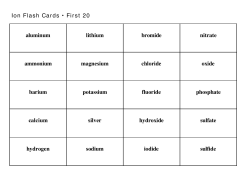 Ion Flash Cards &bull; First 20 aluminum lithium bromide nitrate