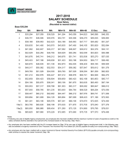 2017-2018 Base Salary Schedule/Benefits