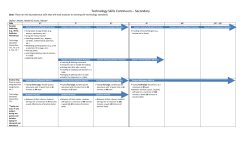 Technology Skills Continuum &ndash; Secondary
