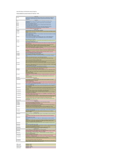 Text - gwpda