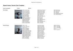 Beach Haven Tennis Club Trophies