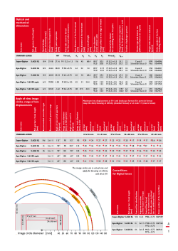Image circle diameter - Schneider