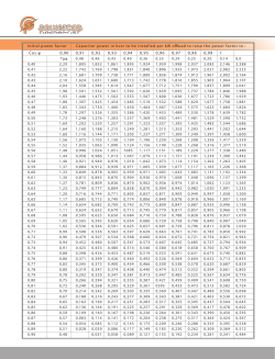 Cos &phi; 0,90 0,91 0,92 0,93 0,94 0,95 0,96 0,97 0,98 0,99 1