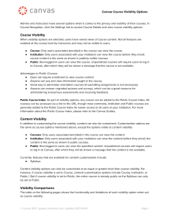 Canvas Course Visibility Options