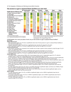 Has access to a gym or physical fitness facilities at or