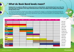Guide to Bug Club Book Bands - ActiveLearn Primary support