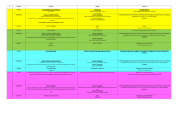 Planning Overview History Geography Science