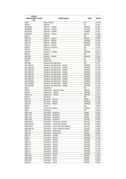 Prefix (destination numb er) Destination ISO Price 0093 Afghanistan