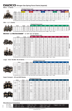 Nitrogen Gas Spring Force Charts