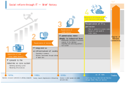 Social reform through IT ー Brief history