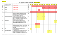 Construction Scope and Permits &ndash; Jan 2014 thru Apr 2015