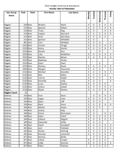 2016 Twilight Camp Scout Attendance PLEASE TAKE