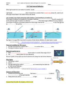 12.5 Total Internal Reflection