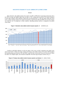 oecd/wto trade in value added (tiva) indicators