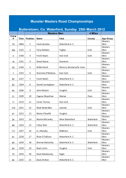 Munster Masters Road Championships