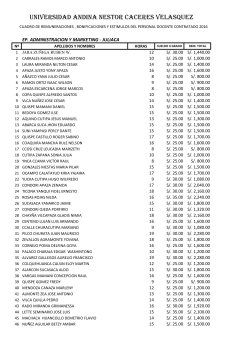 Cuadro de Remuneraciones Docentes Contratados 2016
