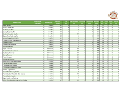 Baked Goods Servings per Container Serving Size Calories (kCal
