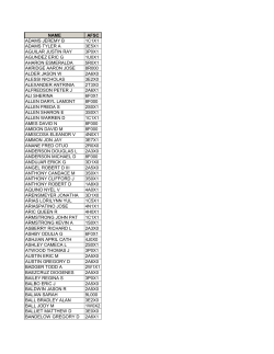 NAME AFSC ADAMS JEREMY B 1C1X1 ADAMS TYLER A 3E5X1