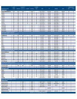 Capacity Chart - Peninsula Convention Center