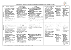 Developmental norms - Worcestershire Health and Care NHS Trust