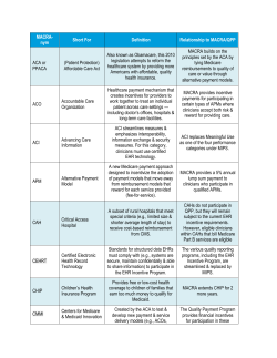 MACRA- nym Short For Definition Relationship to MACRA/QPP ACA