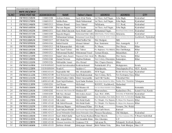 DATE 19/1/2017 SL.NO SPEED POST NO NAME Father`s Name