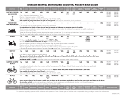 OREGON MOPED, MOTORIZED SCOOTER, POCKET BIKE GUIDE