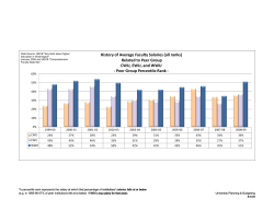 Comparison of WWU Faculty Salaries to WA