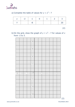 a) Complete the table of values for y = x3 &ndash; 7 x -2 -1 0 1 2 3 Y