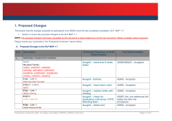 1. Proposed Changes