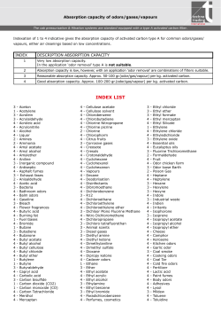 index list - Techno trading