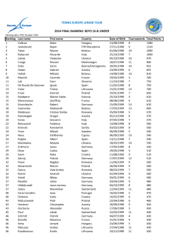 Boys 16 - Tennis Europe