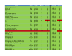 OS V15 - DBWBP.com