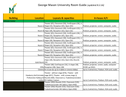 Room Layout Guide - The Office of University Events