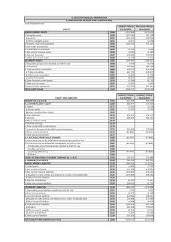 Units:Thousand Euros CURRENT PERIOD PREVIOUS PERIOD