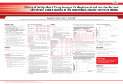 Diagnosis of streptococcal sore throat