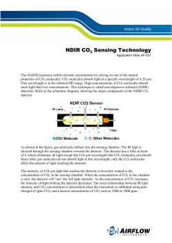 NDIR CO2 Sensing Technology Application Note AF-037