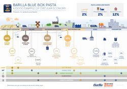 barilla blue box pasta
