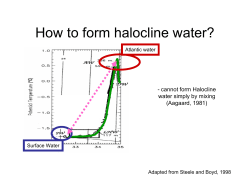 How to form halocline water?