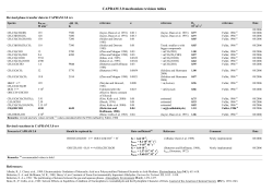 CAPRAM 3.0 mechanism revision tables