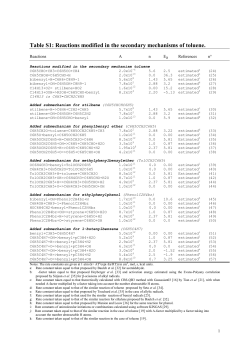 Table S1: Reactions modified in the secondary mechanisms of
